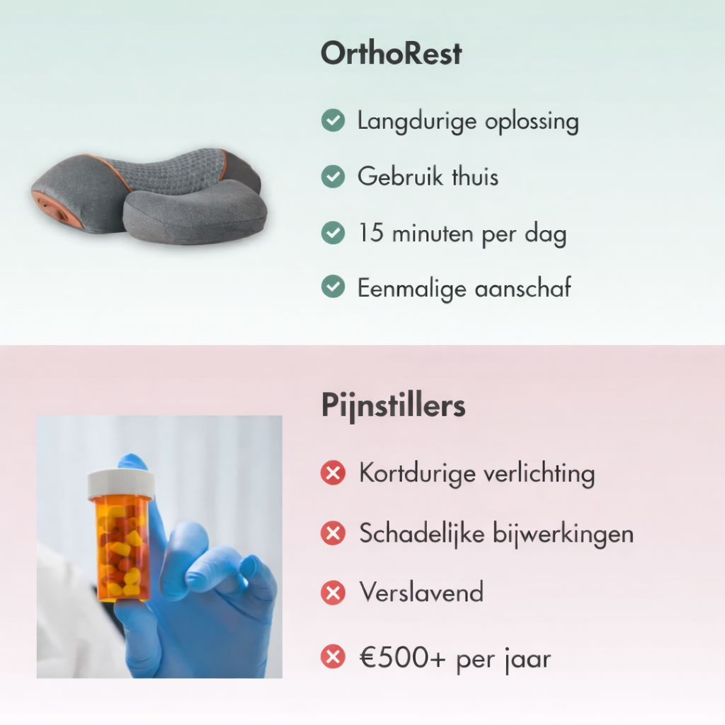 OrthoRest
